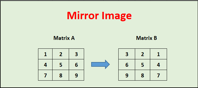 mirror image with matrix