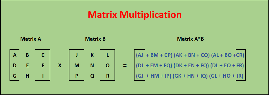 matrix-multiplication-in-java-using-scanner-code-revise