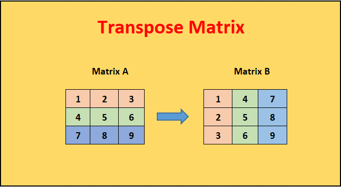 Transpose Matrix in Java - Code Revise