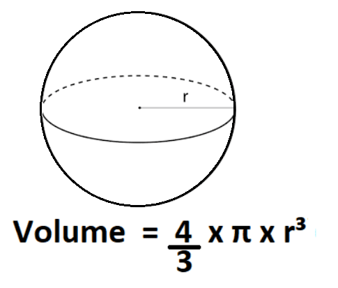 Find the Volume of Sphere whose Radius is 7 cm - Code Revise