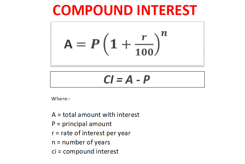 C++ Program to Find Compound Interest formula