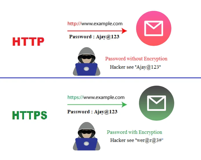 differences-between-http-and-https